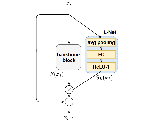 L-Net Structure (in dashed blue box)