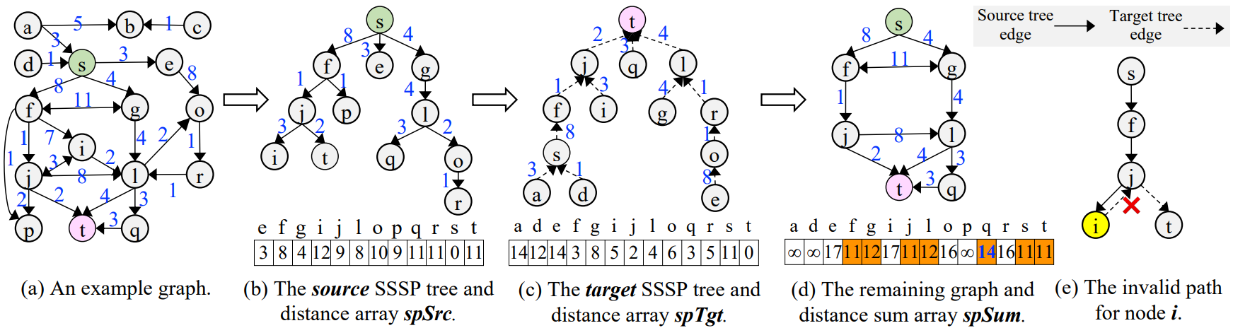 K Upper Bound Pruning